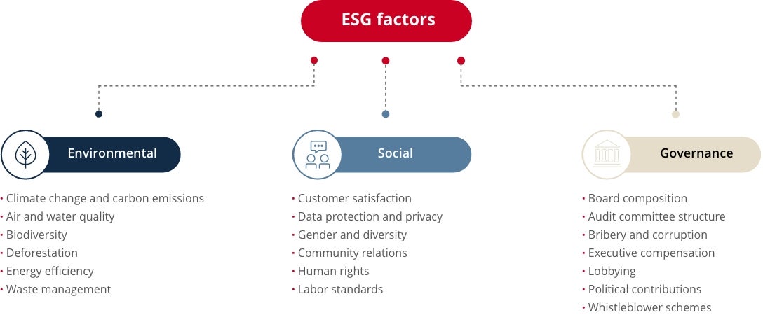 ESG factors