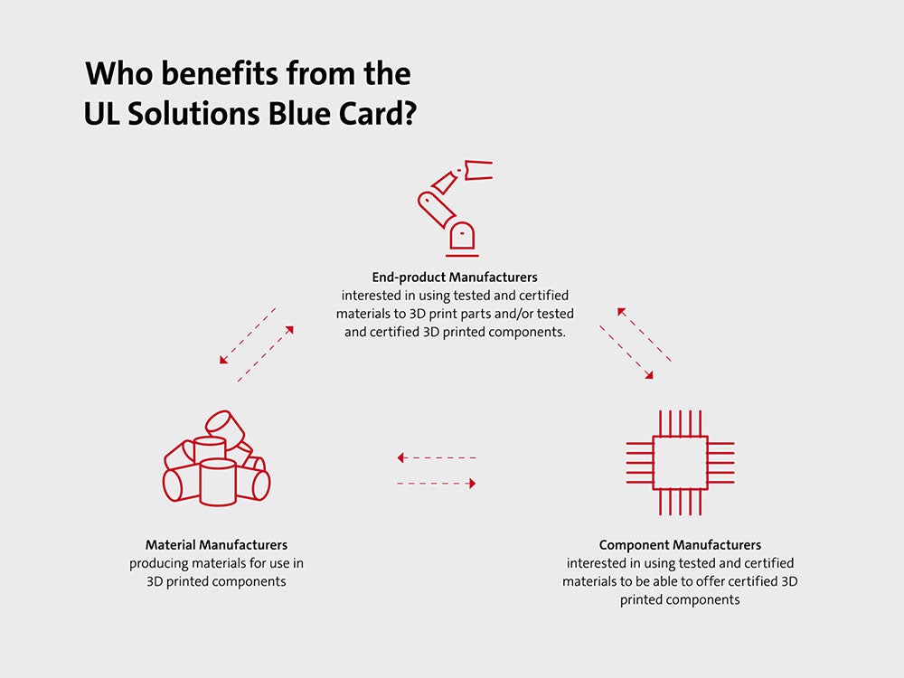 Who benefits from the UL Solutions Blue card illustration