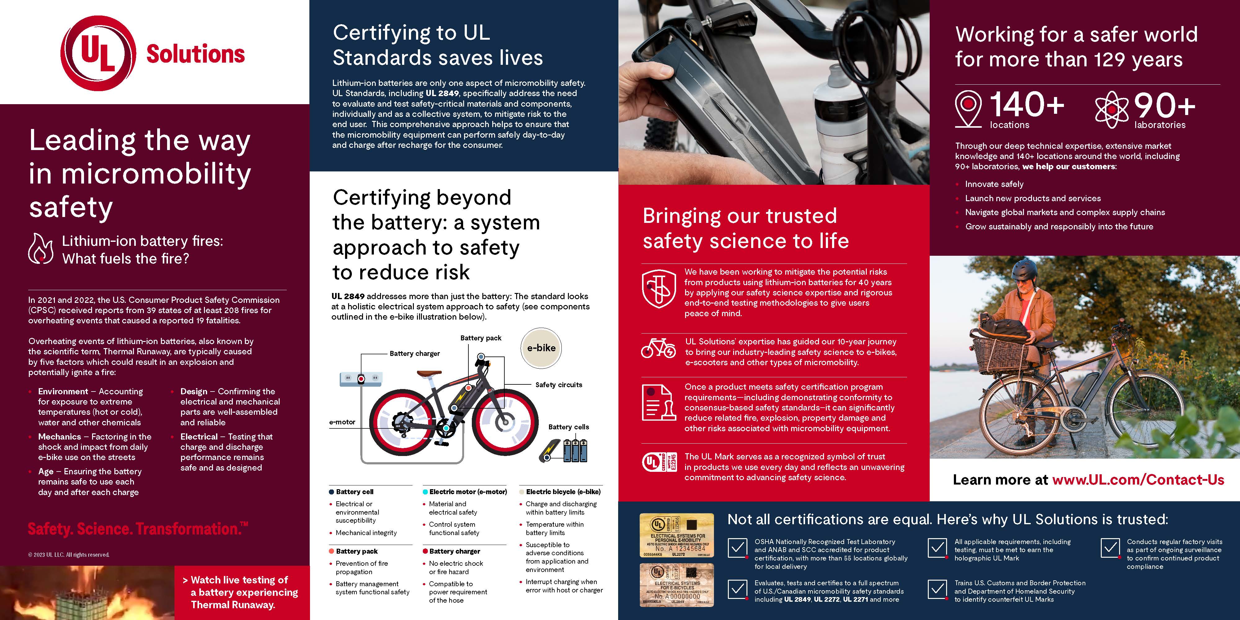 e-bike battery certification infographic