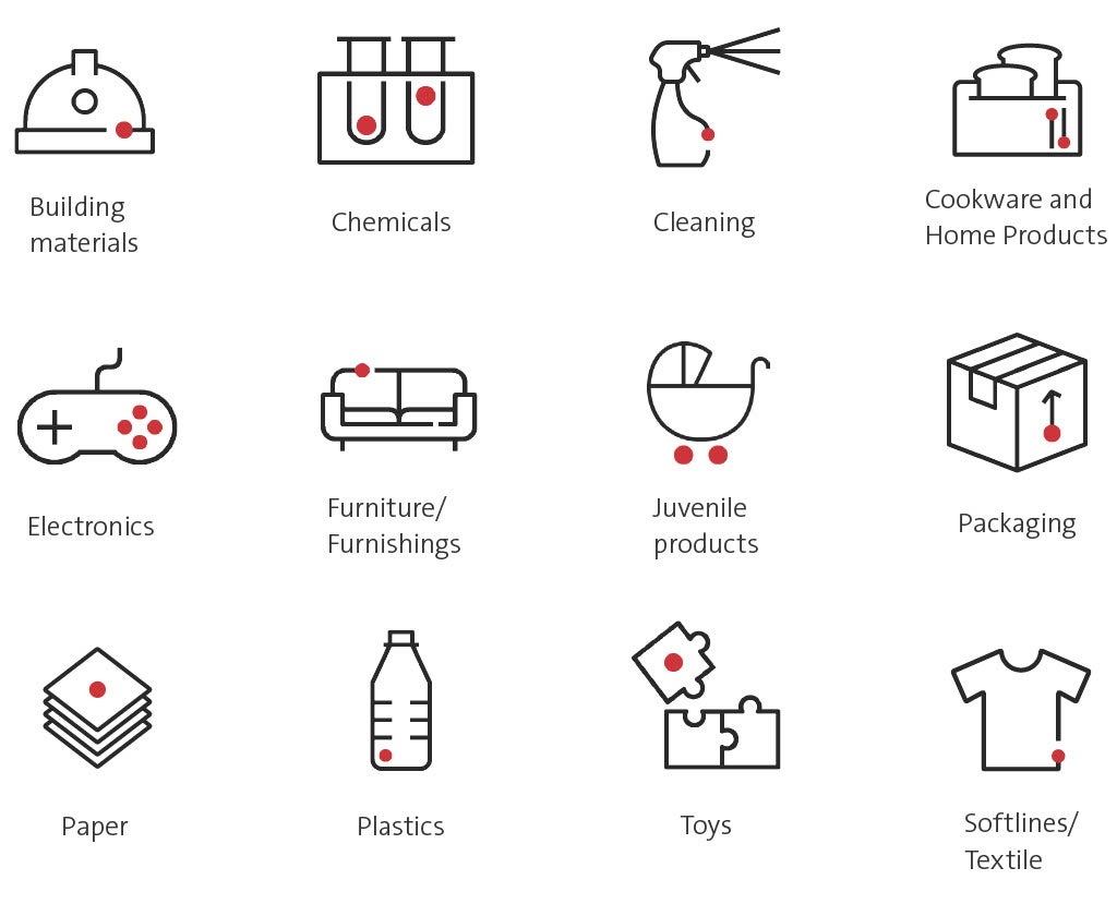 Product categories and others for recycled content.