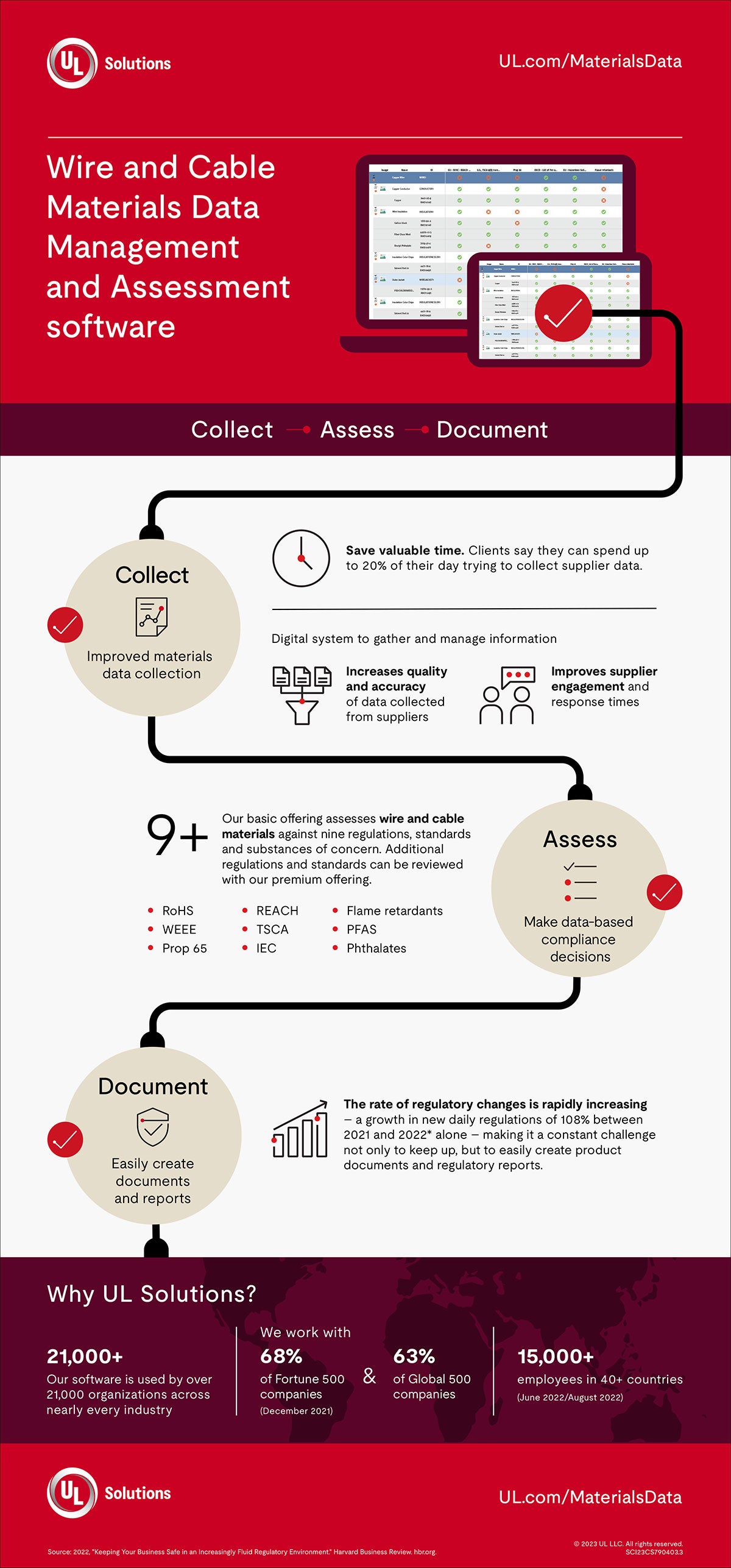Wire and cable materials software infographic