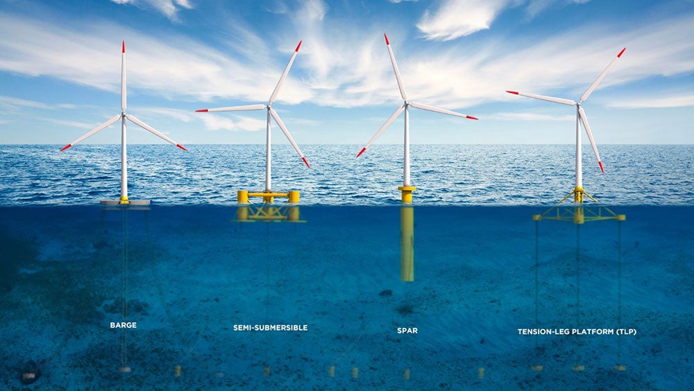 Different types of offshore wind turbines