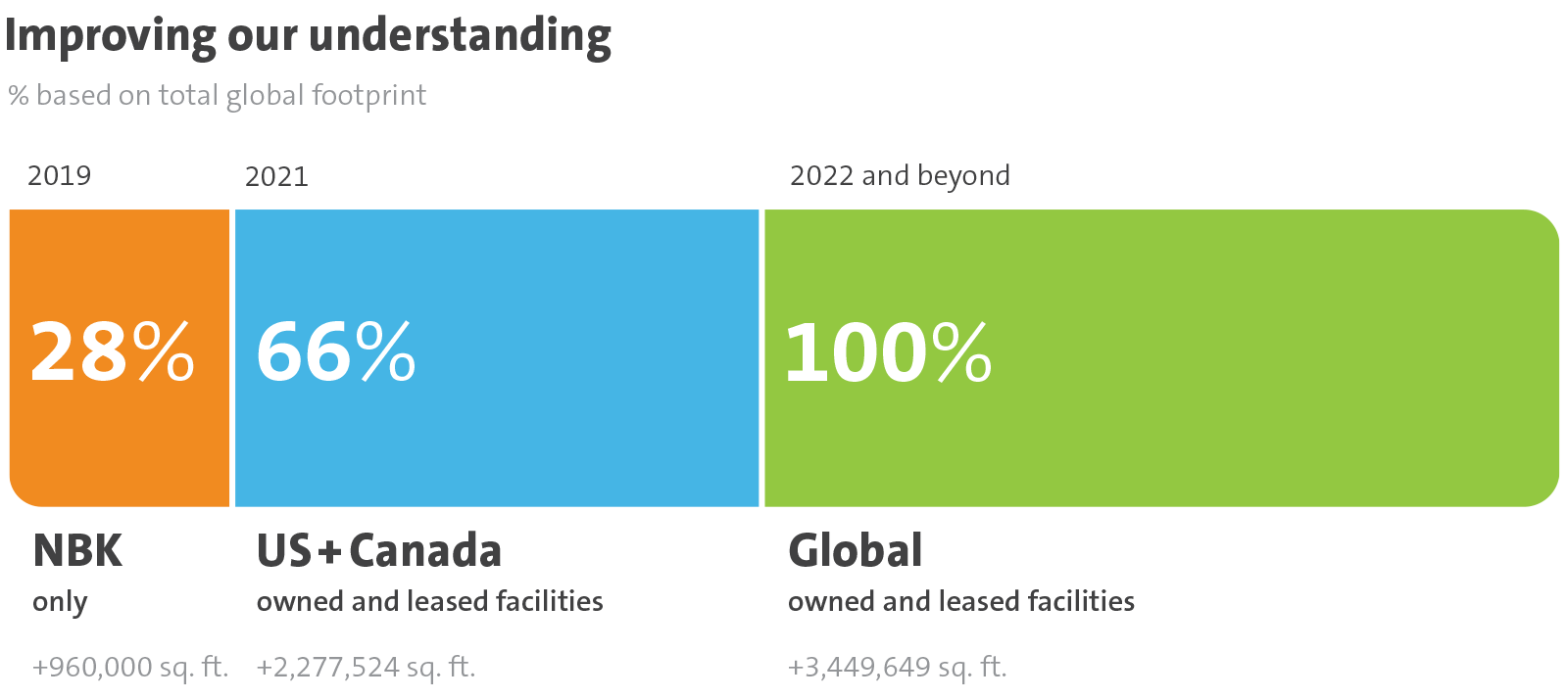 2021 Sustainability Report -Progress