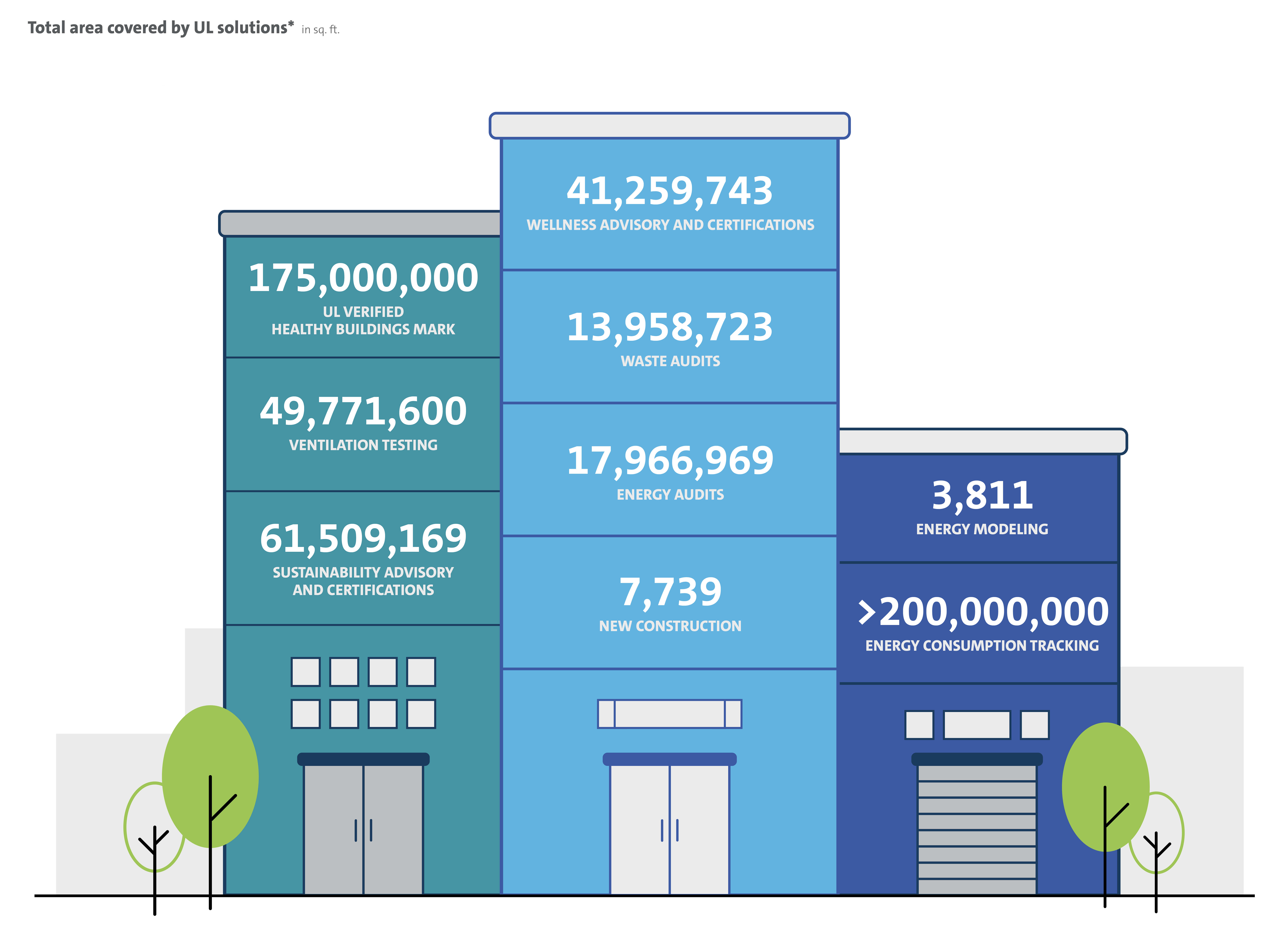 2021 Sustainability Report-SDG-3