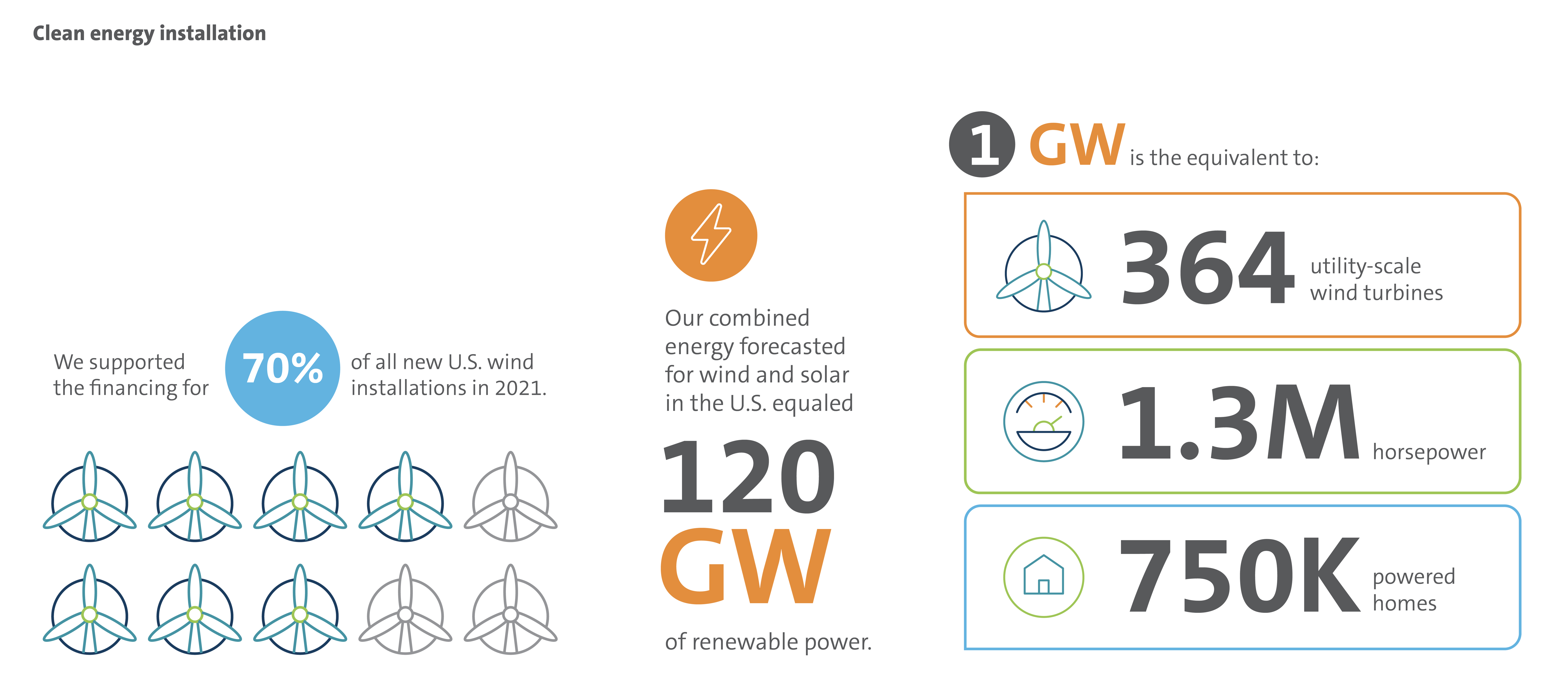 2021 Sustainability Report-SDG-7