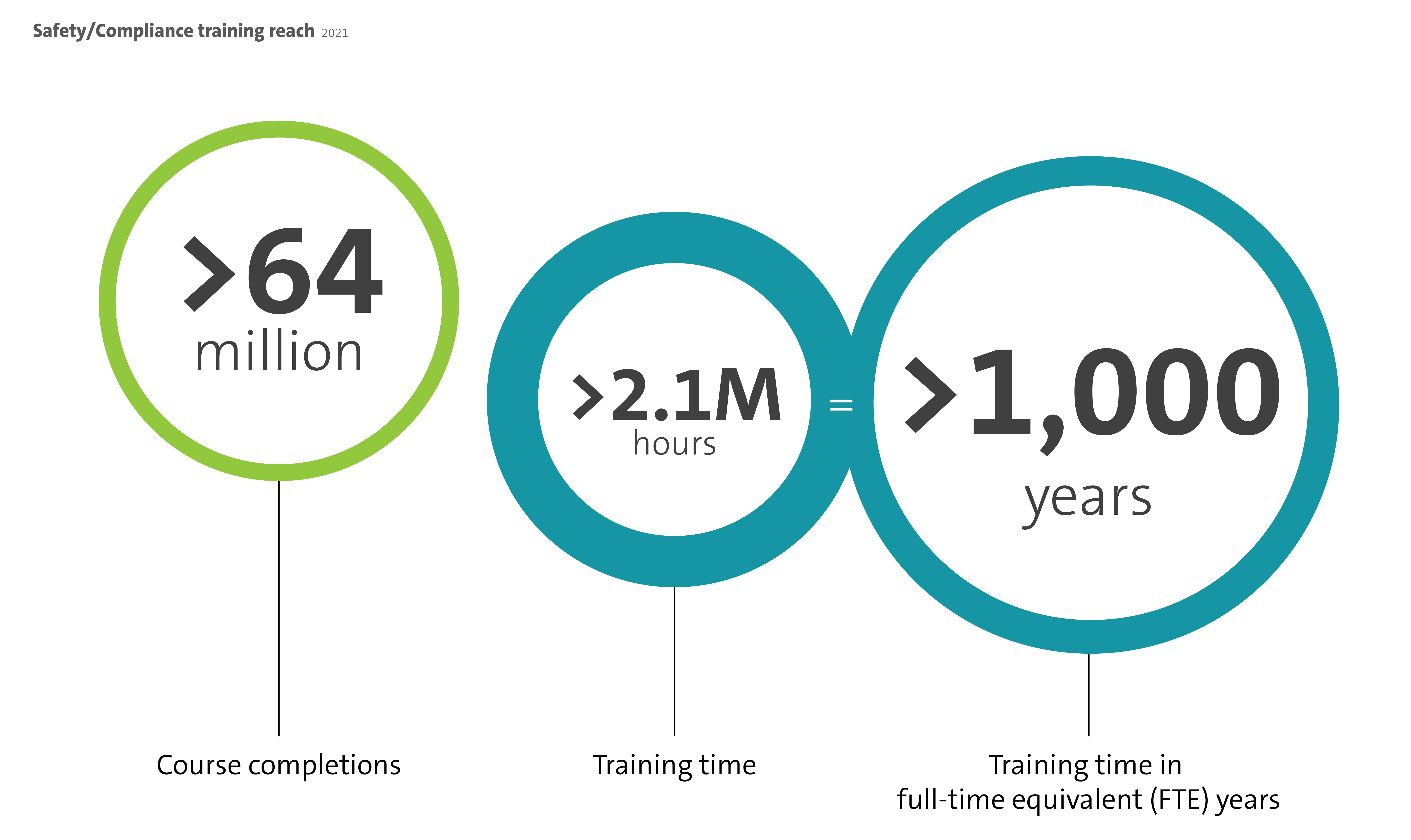2021 Sustainability Report-SDG-8