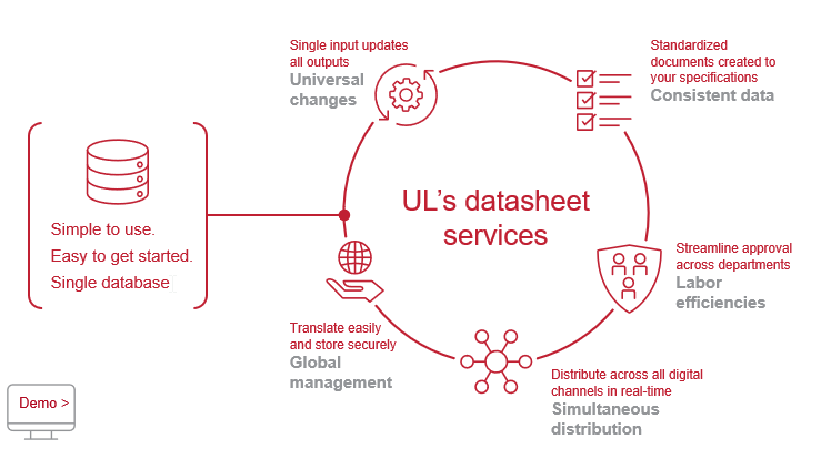 UL's Datasheet services graphic