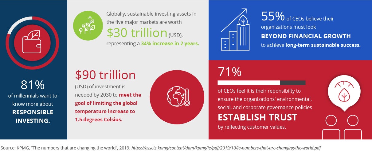 ESG graphic