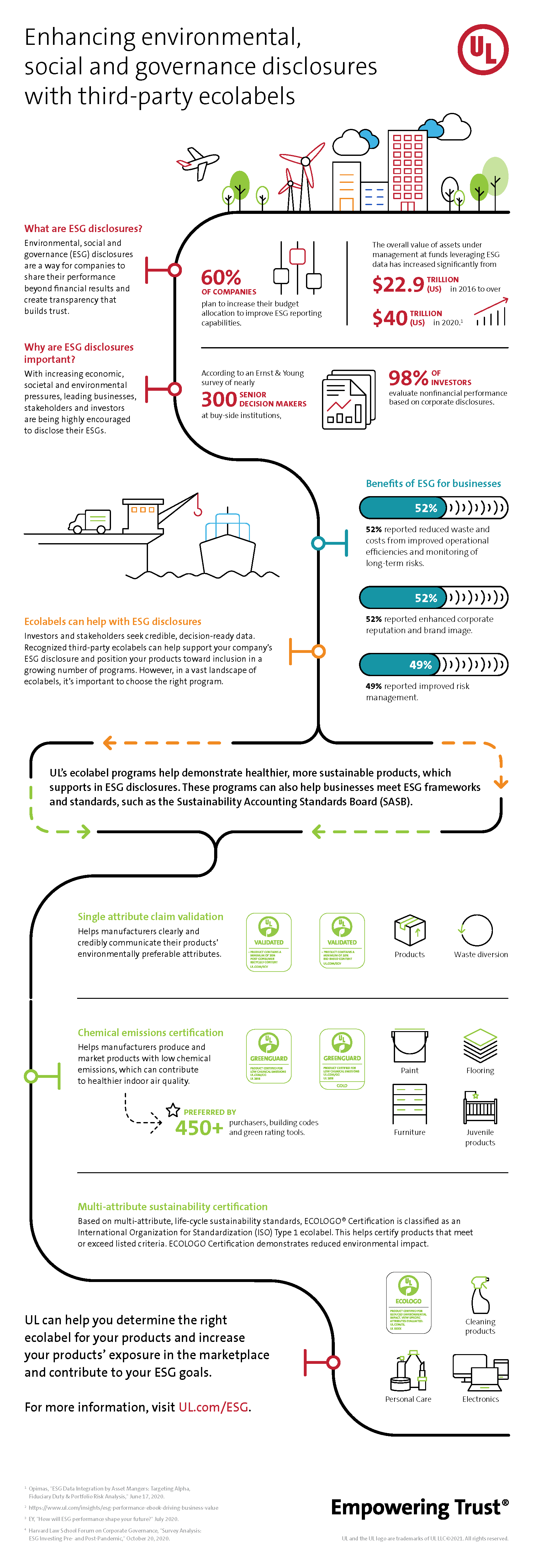 ESG Inforgraphic