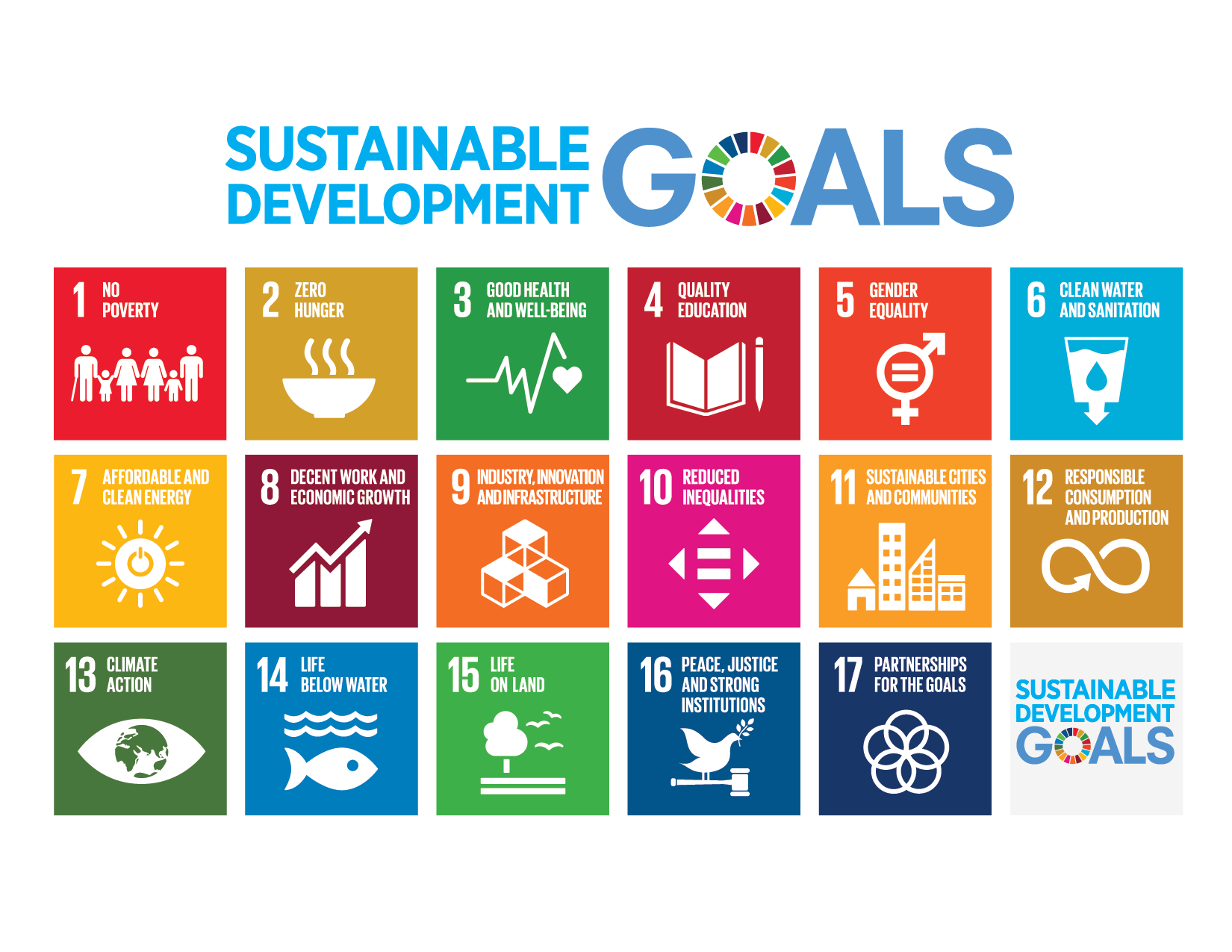 Sustainable Developement Goals