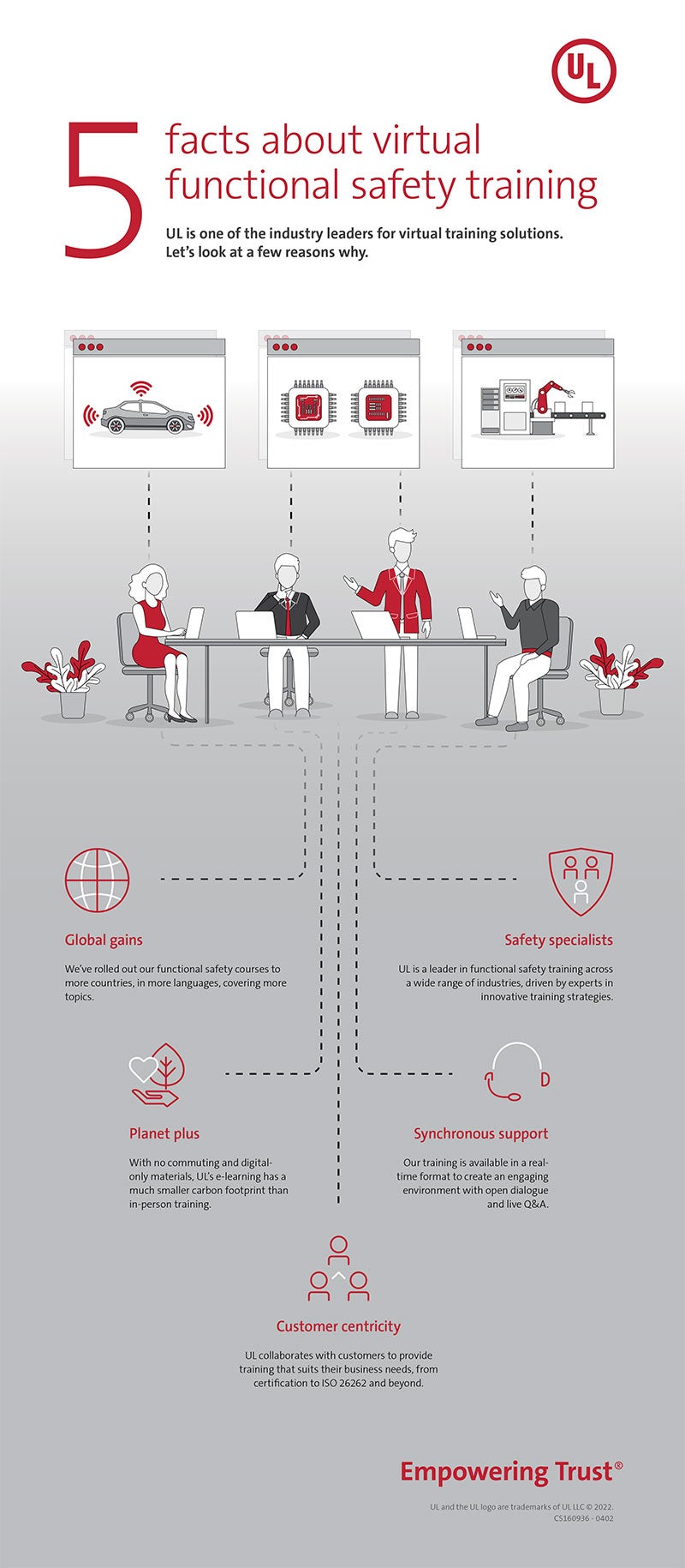 Functional Safety training infographic