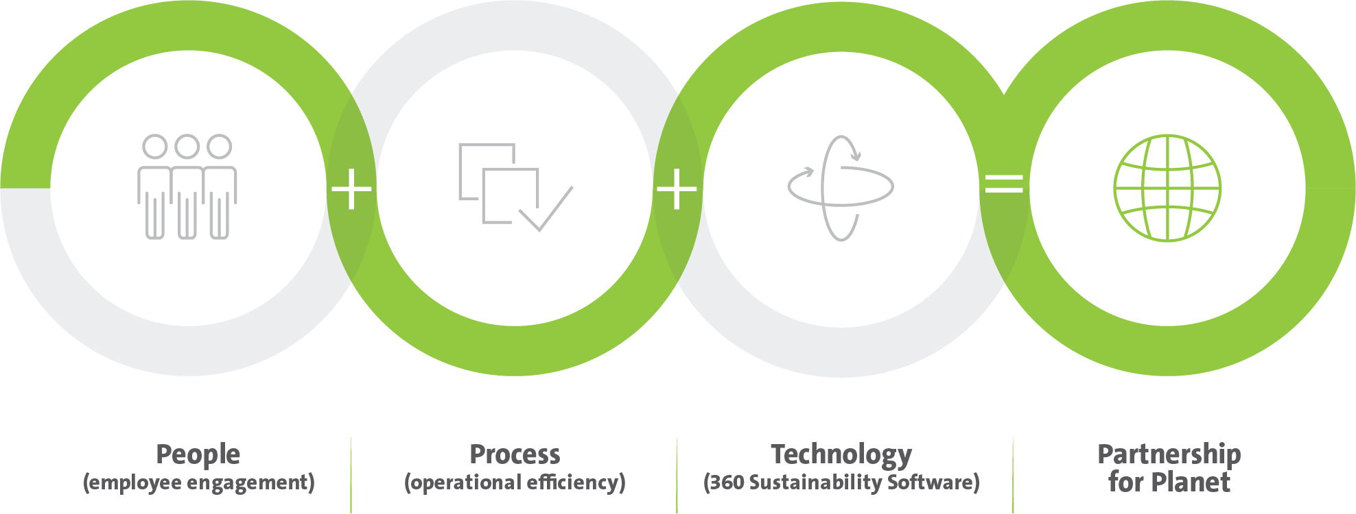 UL Partnership for Planet Graphic-v2