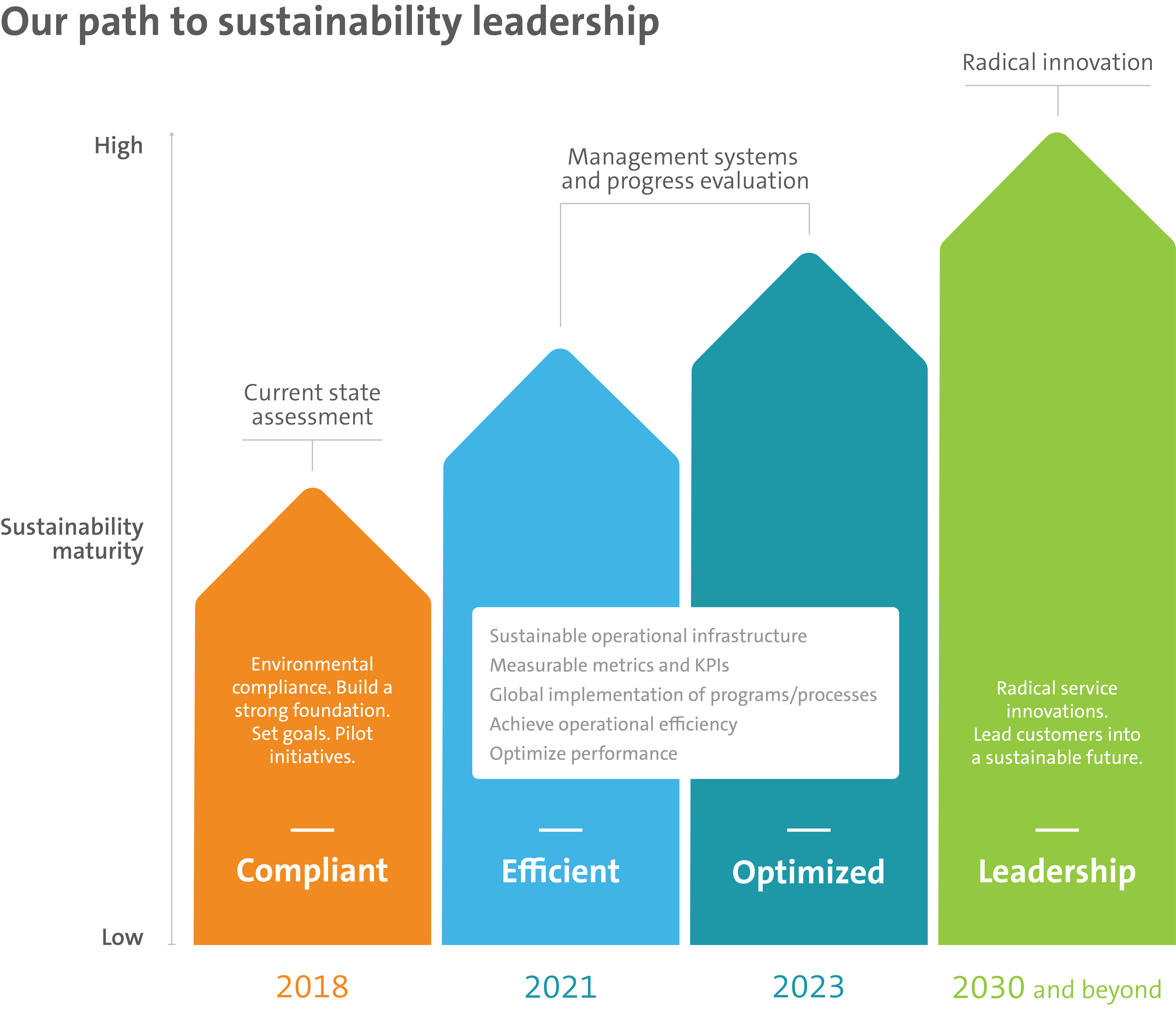 UL-10 YEARS TO TARGET TRAJECTORY