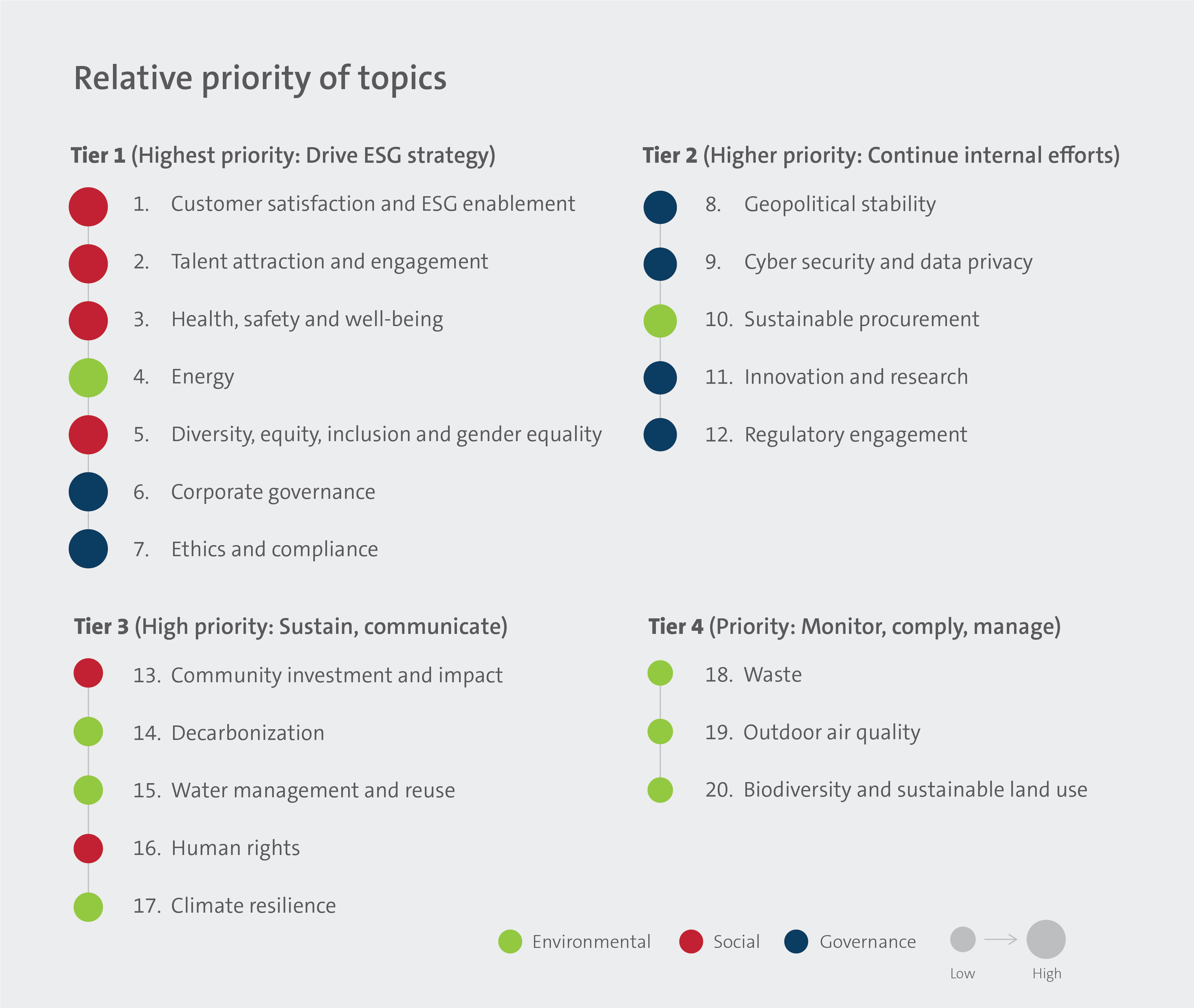 UL-2021-MATERIALITY ASSESSMENT-PRIORITATION