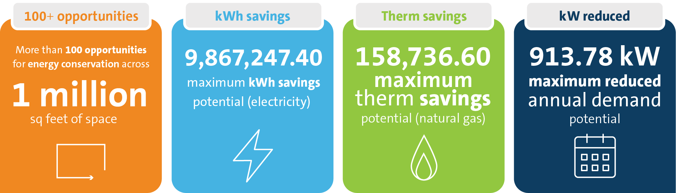 UL-ENERGY AUDITS INFOGRAPHIC