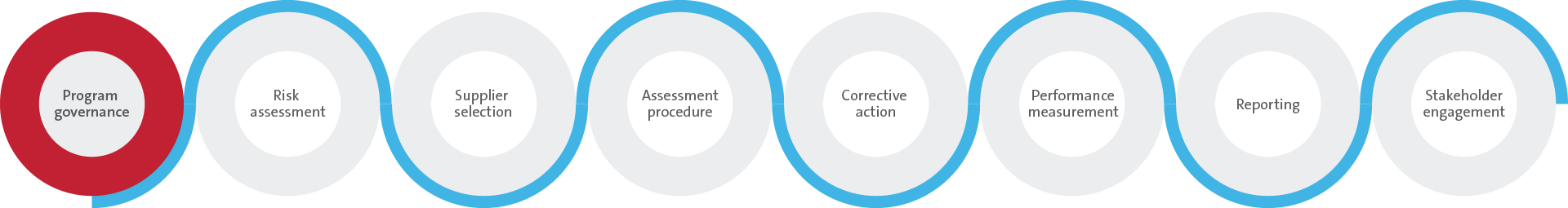 Global Sourcing Task Force graphic