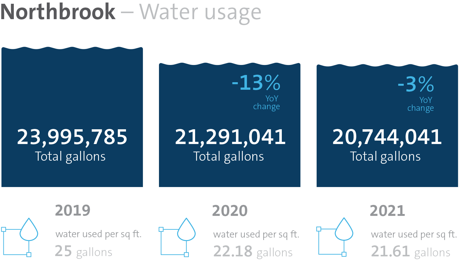 UL-WATER USED-NORTHBROOK