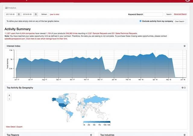 Image of data from UL’s Connect Analytics for Product iQ