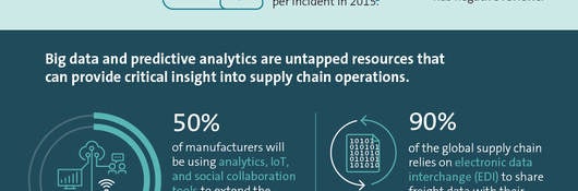 Infographic Transparency Risk