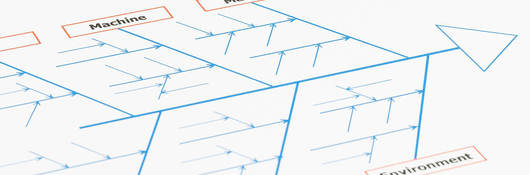 Fishbone diagram describing considerations that go into sustainable engineering