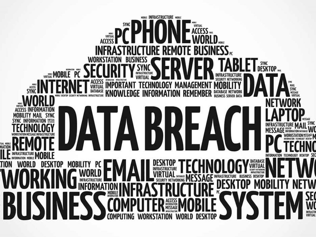 word cloud of cybersecurity issues