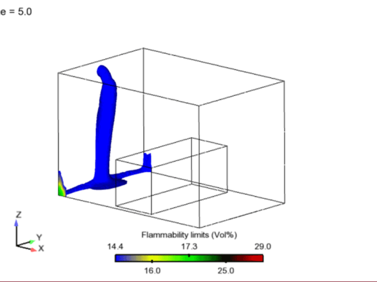 3D Flammability Chart