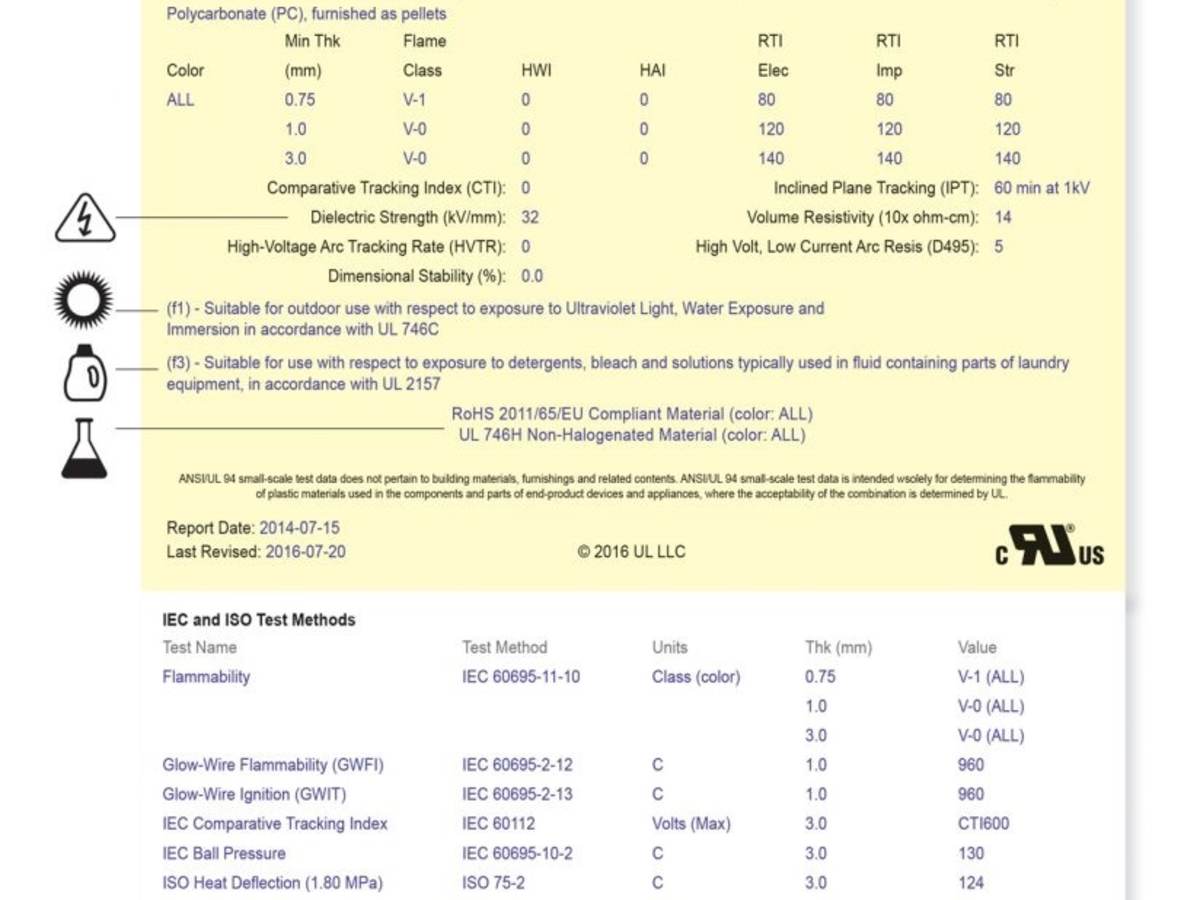 UL-Yellow-Card-Data