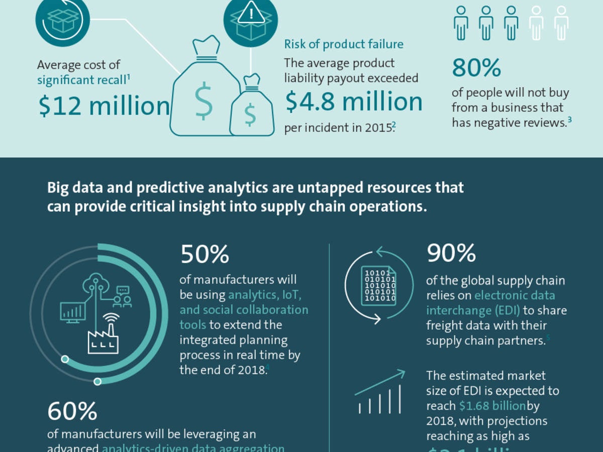 Infographic Transparency Risk