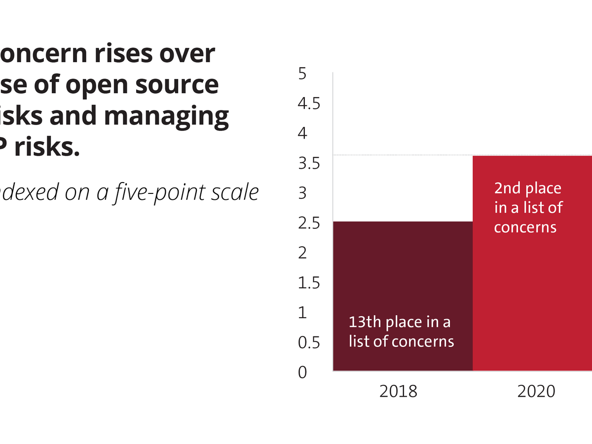 cybersecurity challenges
