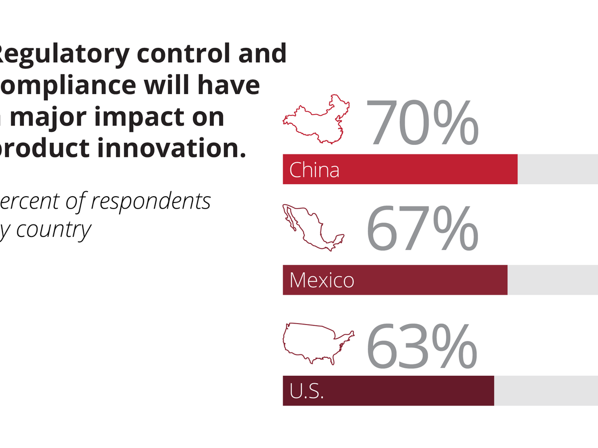 regulations impact on business