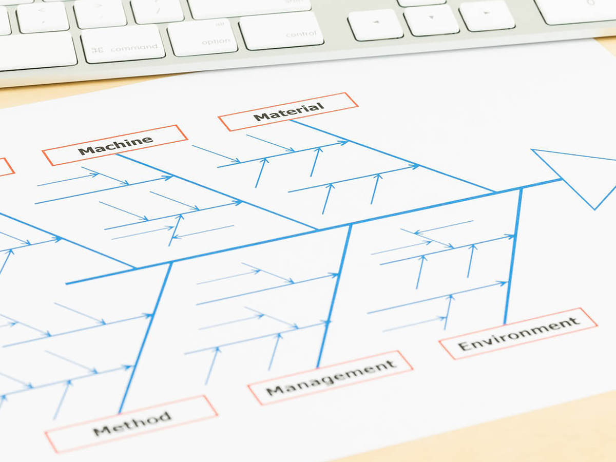 Fishbone diagram describing considerations that go into sustainable engineering