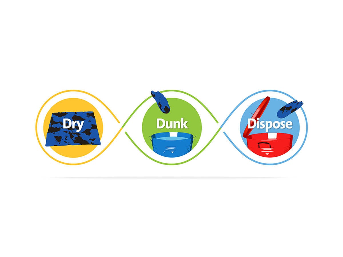 Dry, dunk, dispose to treat oil-soaked rags safely.