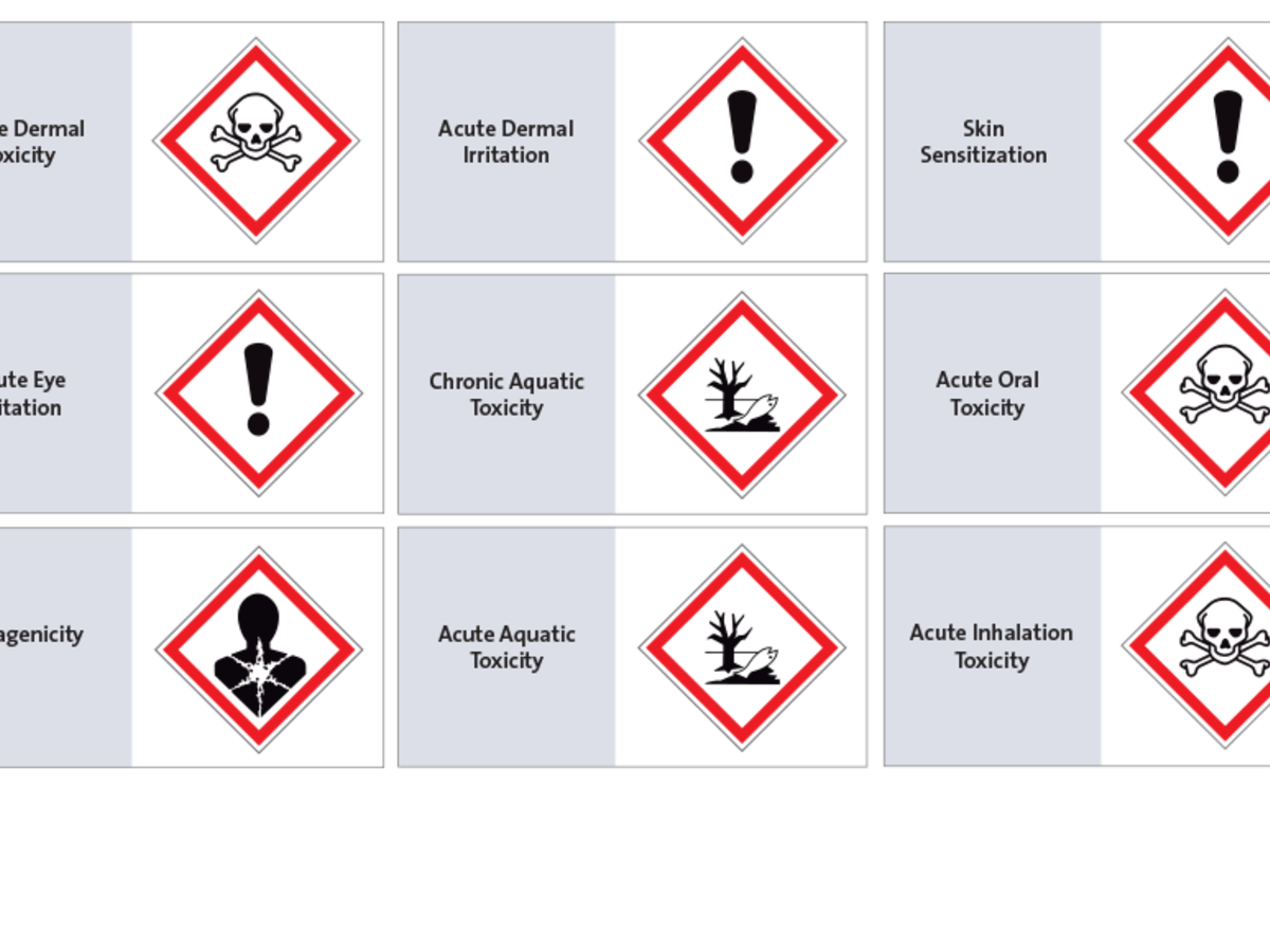Cheminformatics Hazard Endpoint