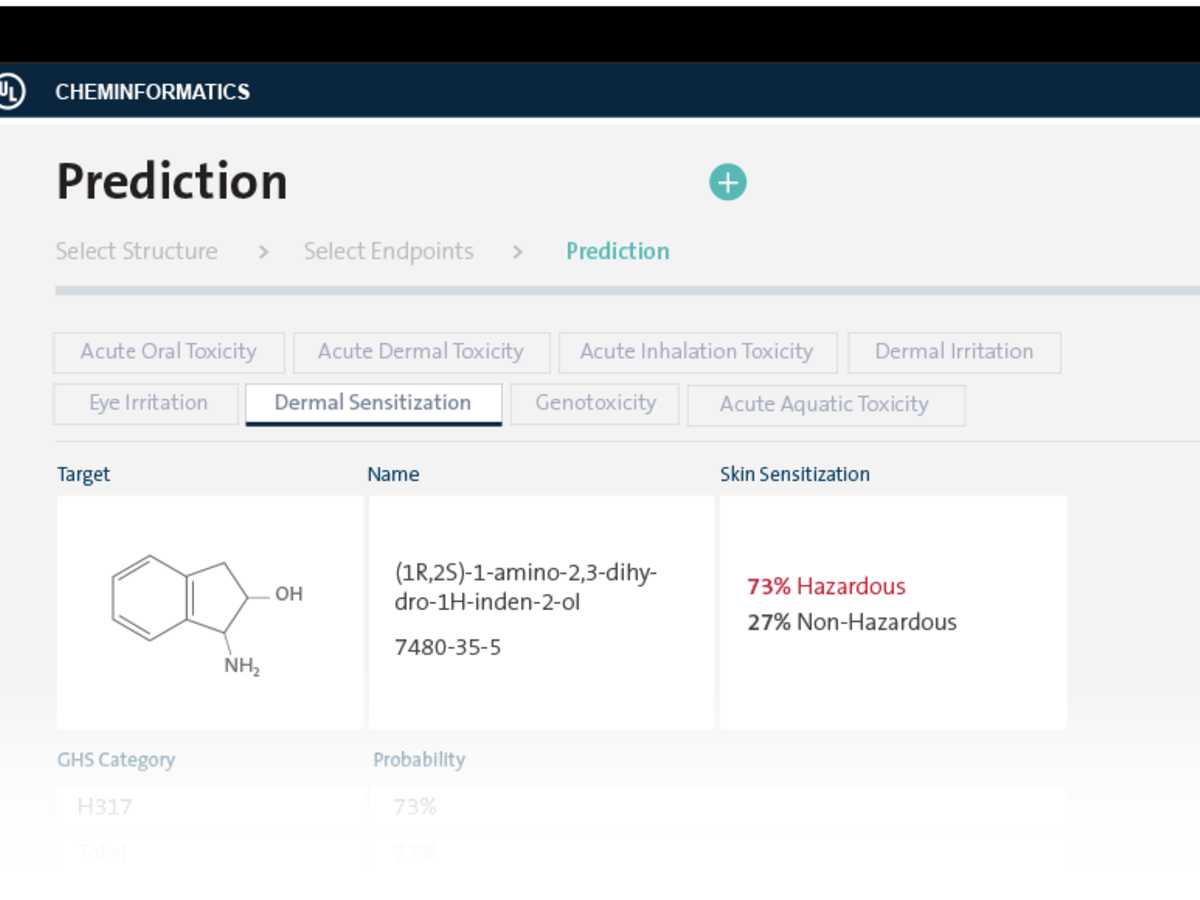 Cheminformatics Prediction dashboard