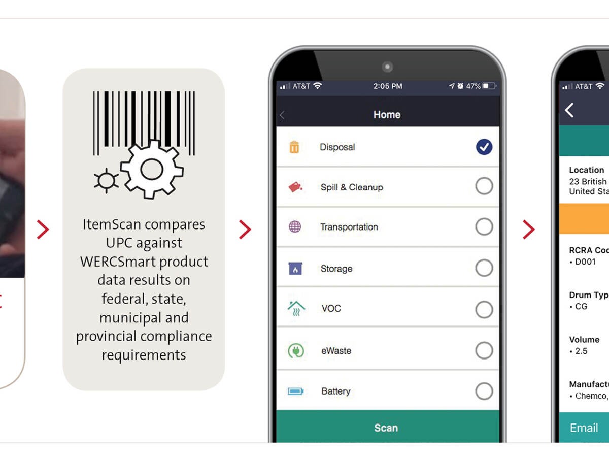 WERCSmart ItemScan Overview