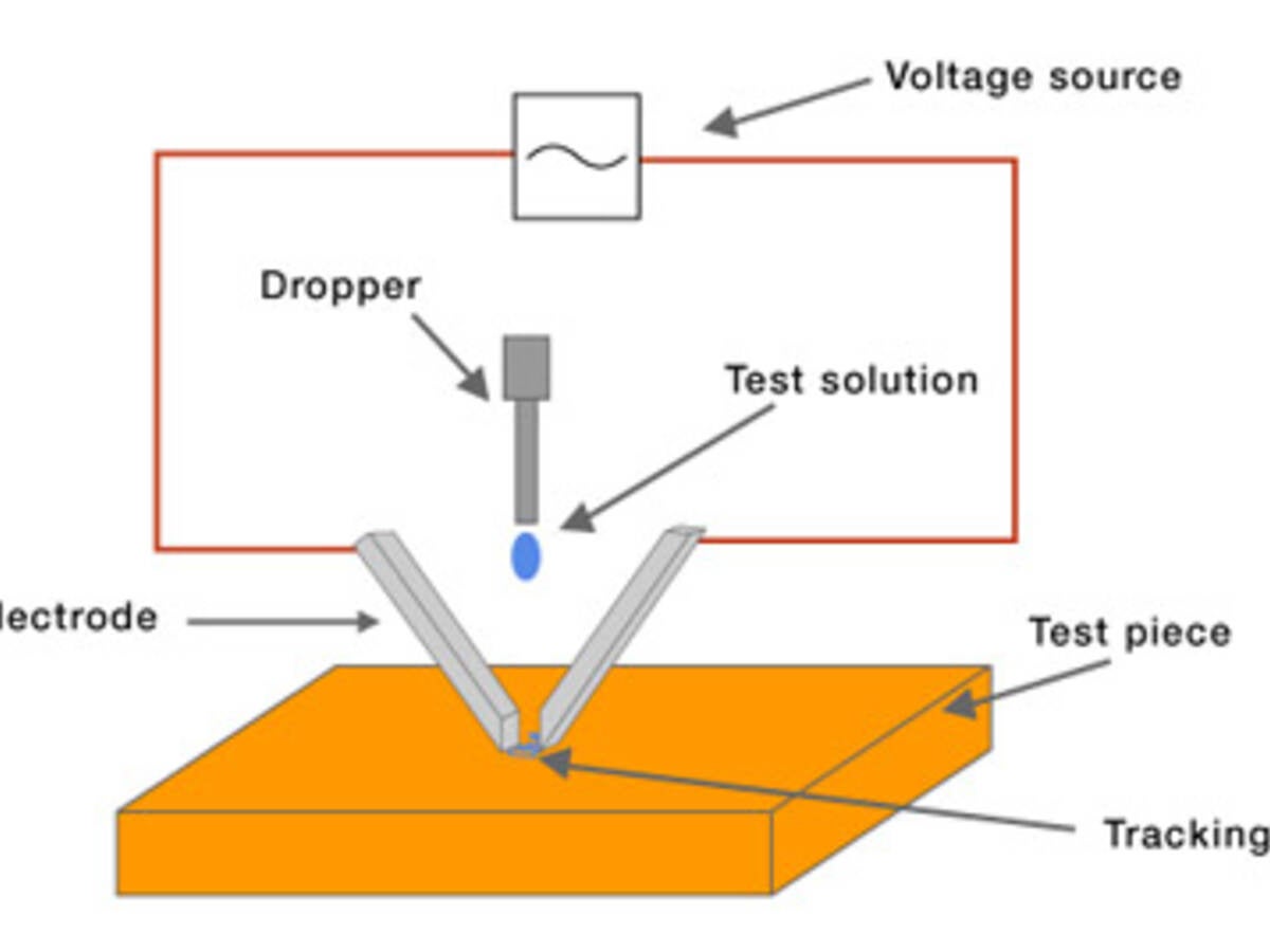 Tracking test