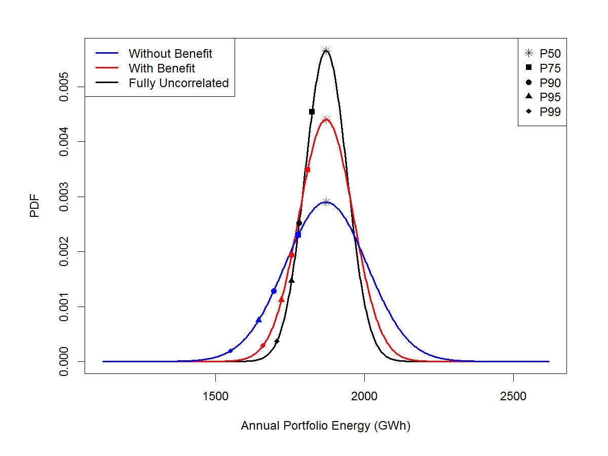 Portfolio analysis plot example