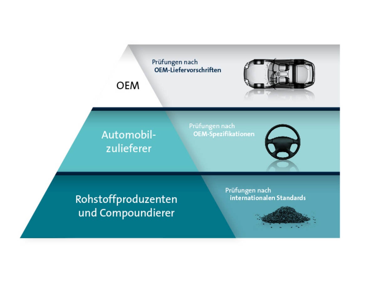Mit den Automobillösungen von UL sicher ans Ziel