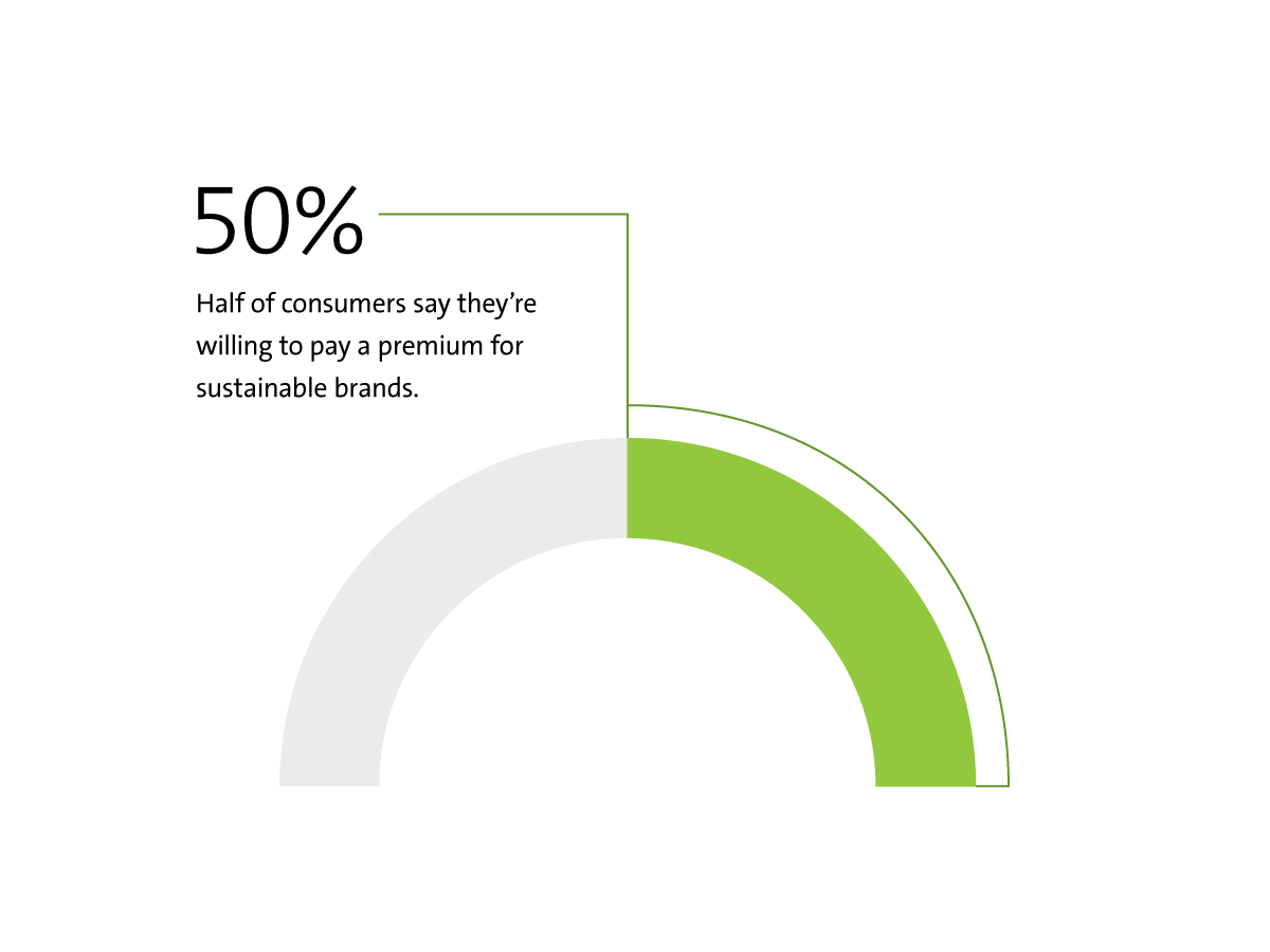 Purview consumer spending stat