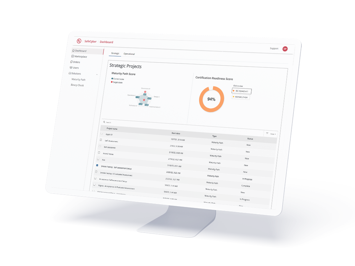 SafeCyber dashboard on a monitor