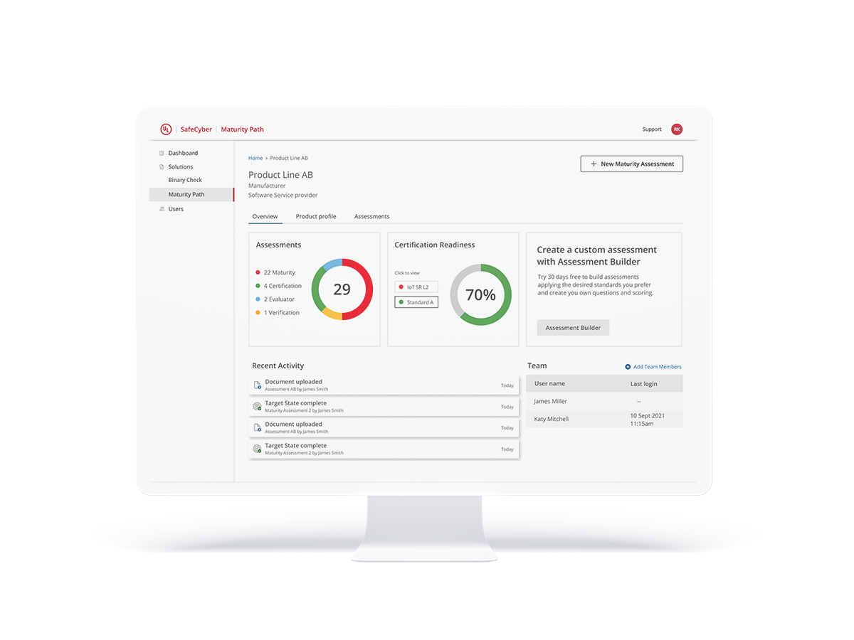 Maturity path monitor dashboard.