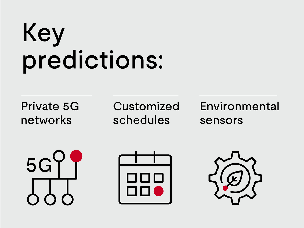 Key predictions: Private 5G networks, customized schedules and environmental sensors