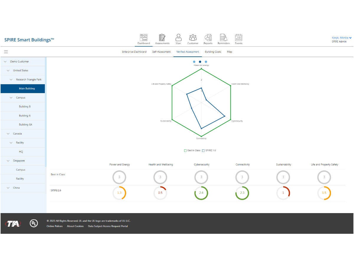 SPIRE metrics