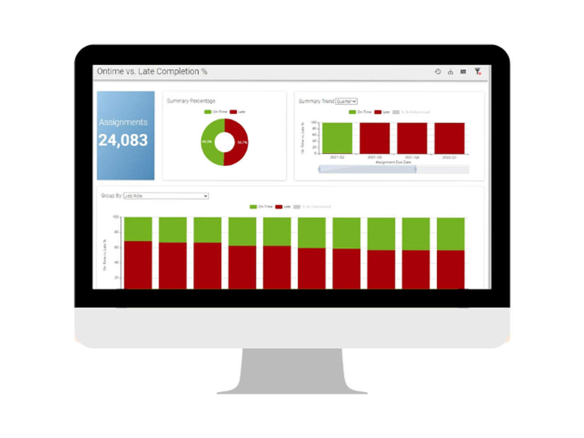 PureSaftey® On Demand courses completed screen on a monitor
