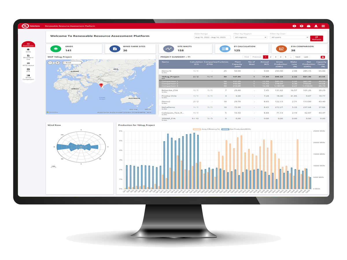 RRAP dashboard on a monitor