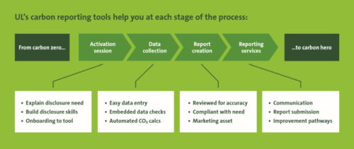 4 Step Chart