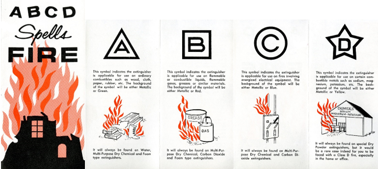 “ABCD Spells Fire,” 1970. | UL Archives