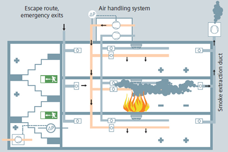 Building compartmentation approach diagram