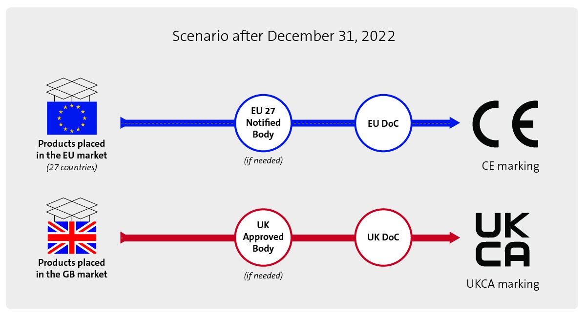 Graphical representation of scenario after Dec. 31