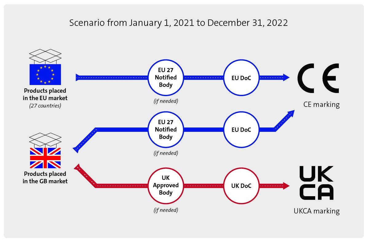 Graphical representation of scenario from Jan. 1 through Dec. 31